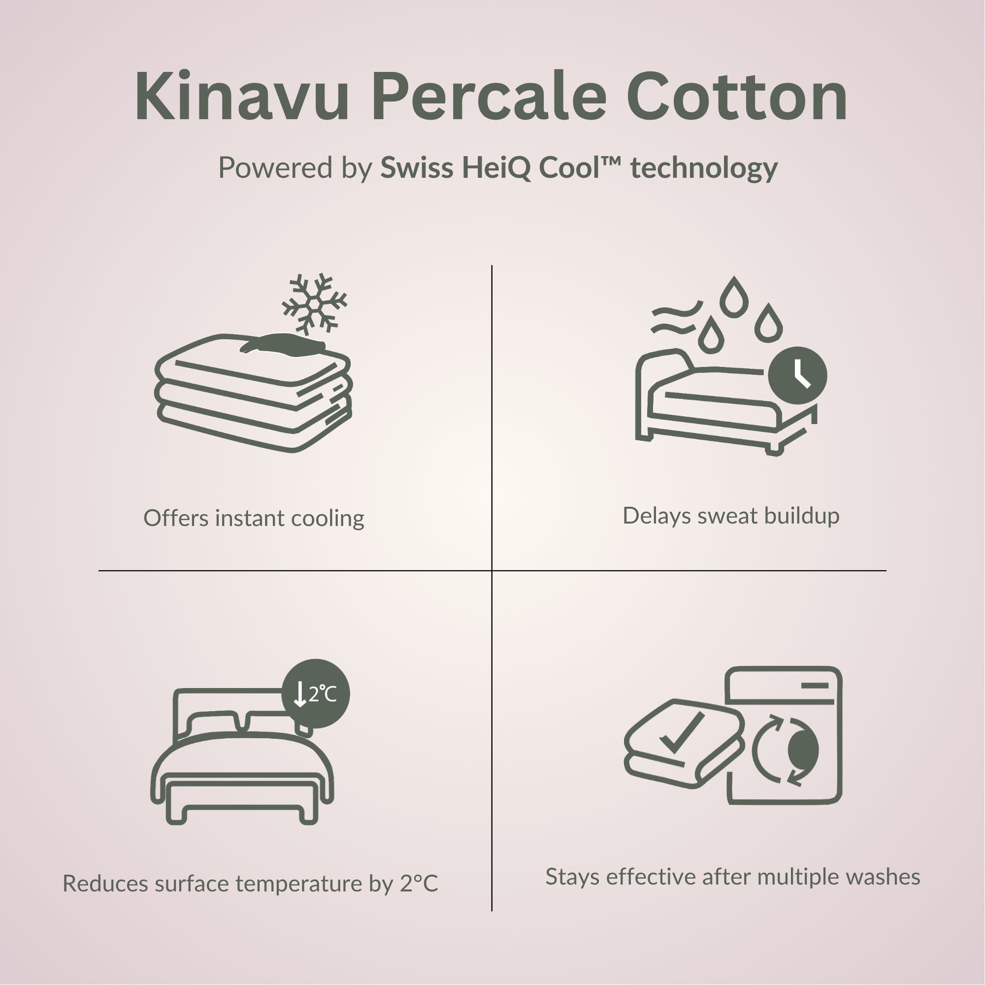 Pine Green Percale Temperature Regulating Bedsheet Sets